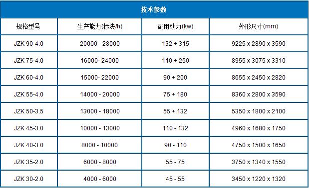 真空磚機技術(shù)參數(shù)